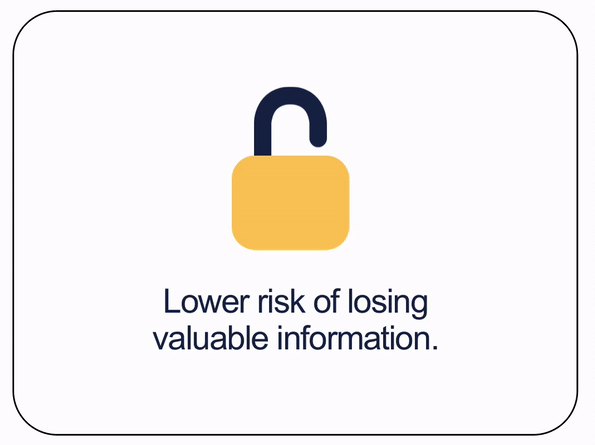 Lower risk of losing valuable information.